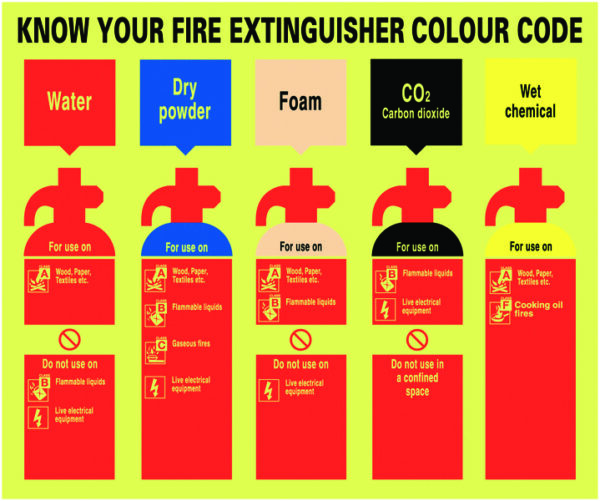 FR08721M - 250x300mm Know Your Fire Extinguisher Colour Code - Nite Glo Rigid