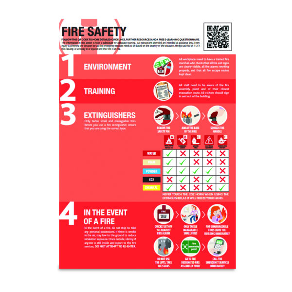 SAT0080 - A2 Fire Safety Guidance Poster