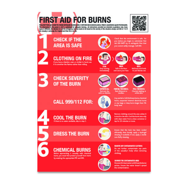 SAT0084 - A2 First Aid for Burns Guidance Poster