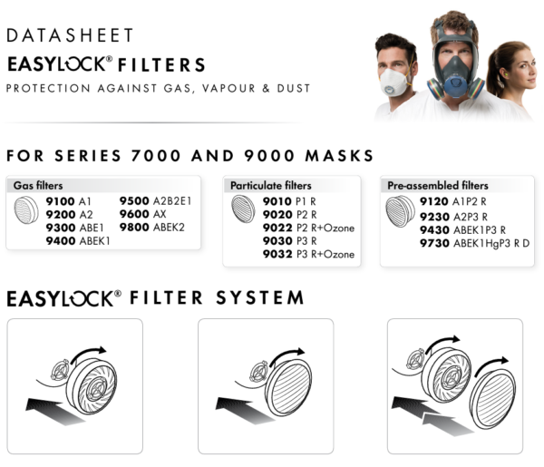 Moldex Easy Lock Filters